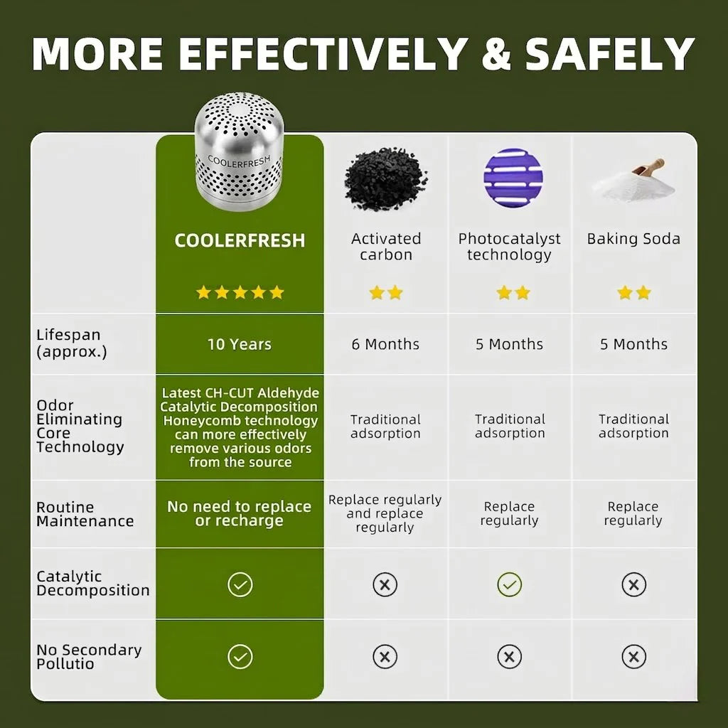 CoolerFresh – Fridge Odor & Bacteria Purifier